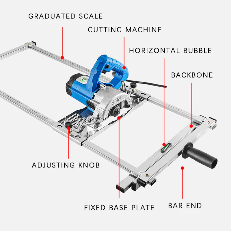 Positionneur de guide de bord de machine de découpe